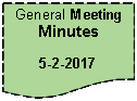 Flowchart: Document: General Meeting Minutes5-2-2017