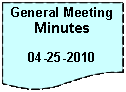 Flowchart: Document: General Meeting Minutes04-25-2010