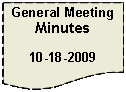 Flowchart: Document: General Meeting Minutes10-18-2009