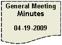Flowchart: Document: General Meeting Minutes04-19-2009